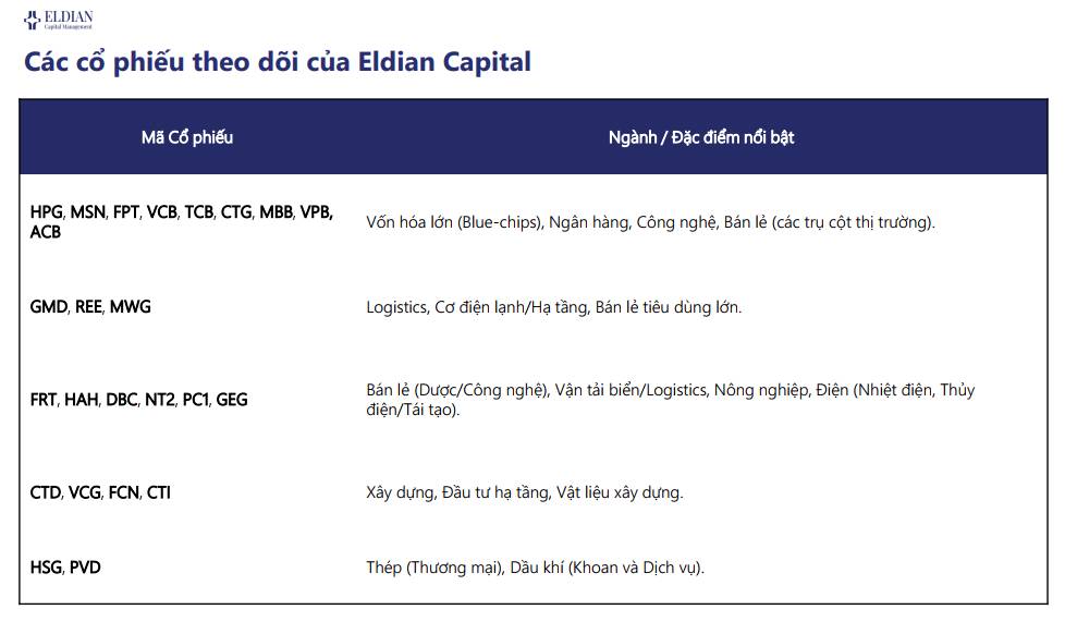 Tỷ lệ thất nghiệp áp sát mốc 4.5%, thị trường đang kỳ vọng như thế nào về lãi suất FED | Báo cáo vĩ mô và thị trường tuần 47