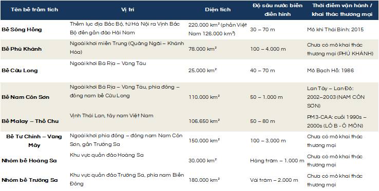 Chuỗi giá trị ngành nhiệt điện khí
