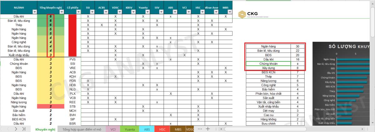 Top 10 cổ phiếu được các CTCK hàng đầu khuyến nghị!. Trong bức tranh thị trường đang khó, khi vận động  ...