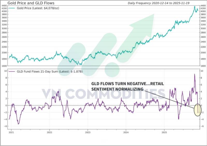 Kim loại đi ngang chờ tín hiệu Fed, DXY đứng trước ngưỡng quyết định