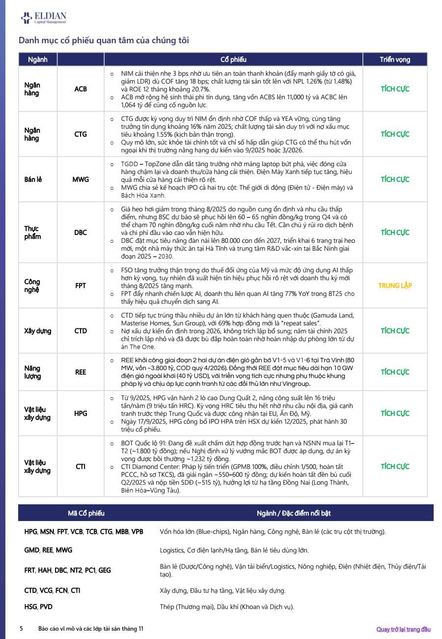 Báo cáo chiến lược đầu tư T11/2025 của Eldian Capital