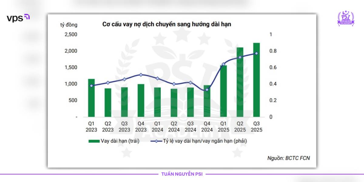 FCN có đang bước vào một “giai đoạn lột xác” mà thị trường chưa đánh giá đúng?