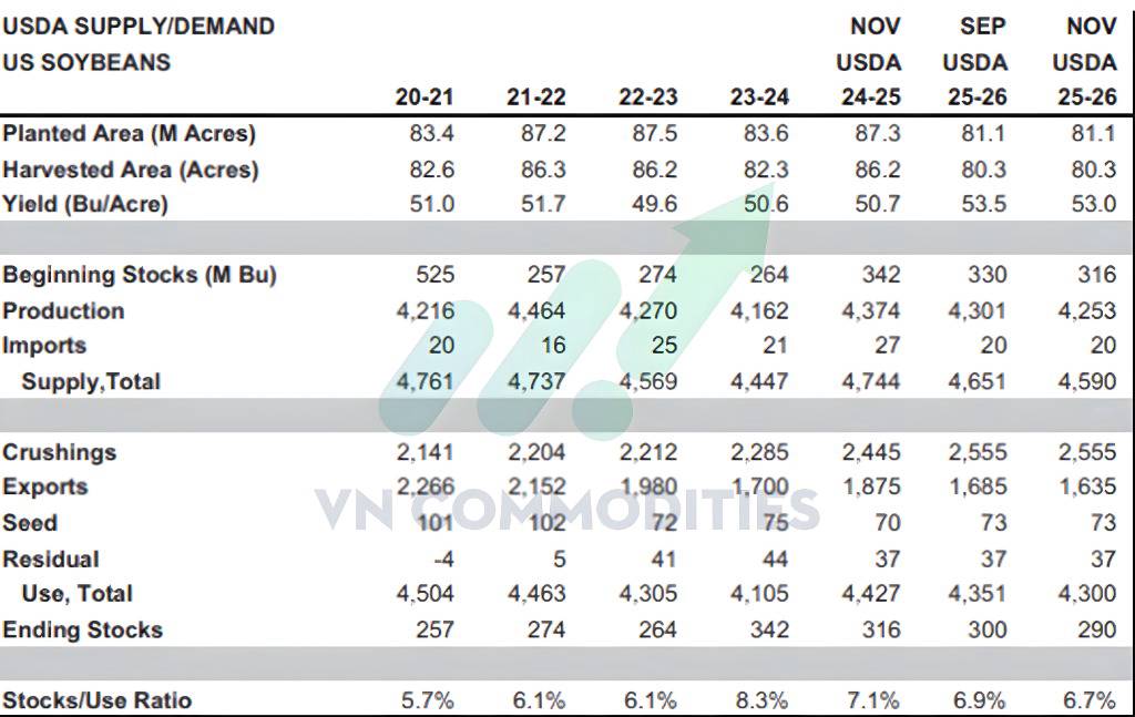 Áp lực gia tăng khi kinh tế Mỹ suy yếu, Fed trì hoãn cắt lãi suất