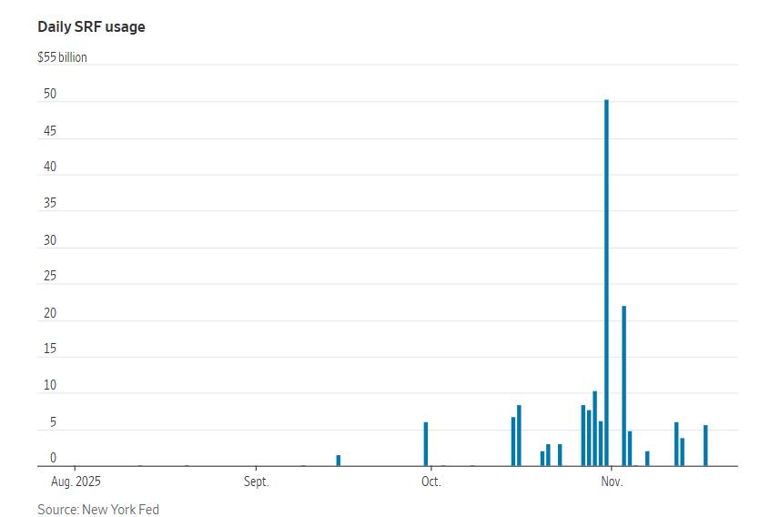 Điểm yếu trong khuôn khổ chính sách tiền tệ mới: Thị trường đang thử giới hạn của Fed?