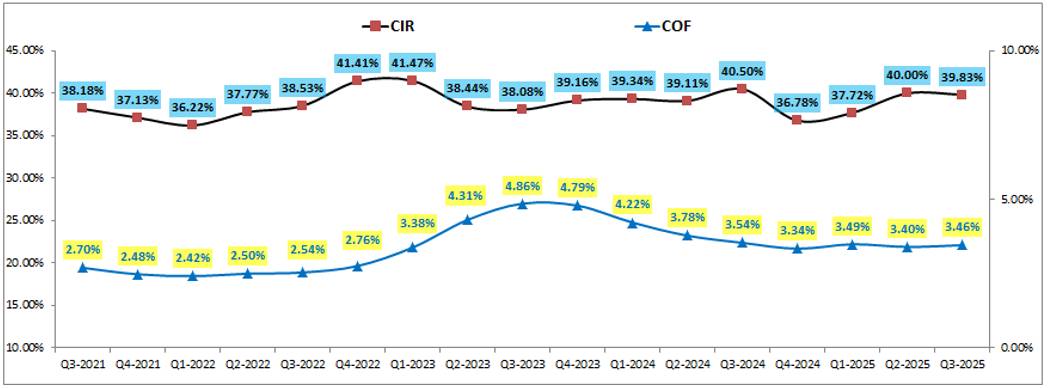 MSB – Đủ rẻ để đầu tư?