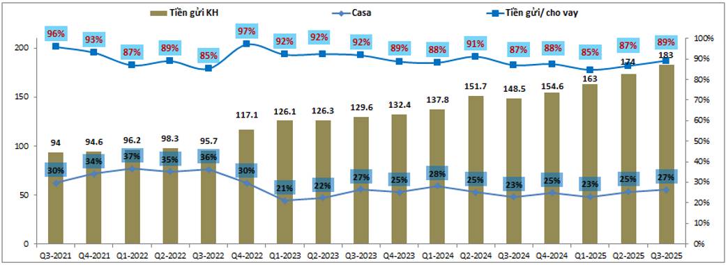 MSB – Đủ rẻ để đầu tư?