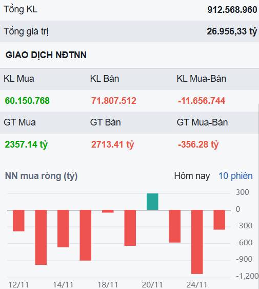 Index tiếp tục có cung hoảng loạn - Cẩn thận 1 cổ ngân hàng hot đang tạo đỉnh?