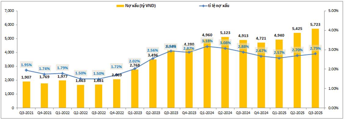 MSB – Đủ rẻ để đầu tư?