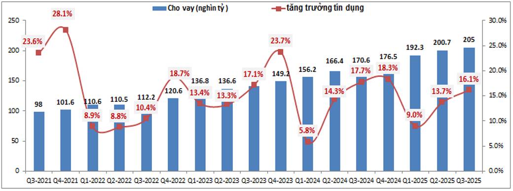 MSB – Đủ rẻ để đầu tư?