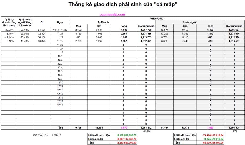 Bắt Mạch Chứng Khoán Ngày 26/11/2025: Giằng co – Tích lũy