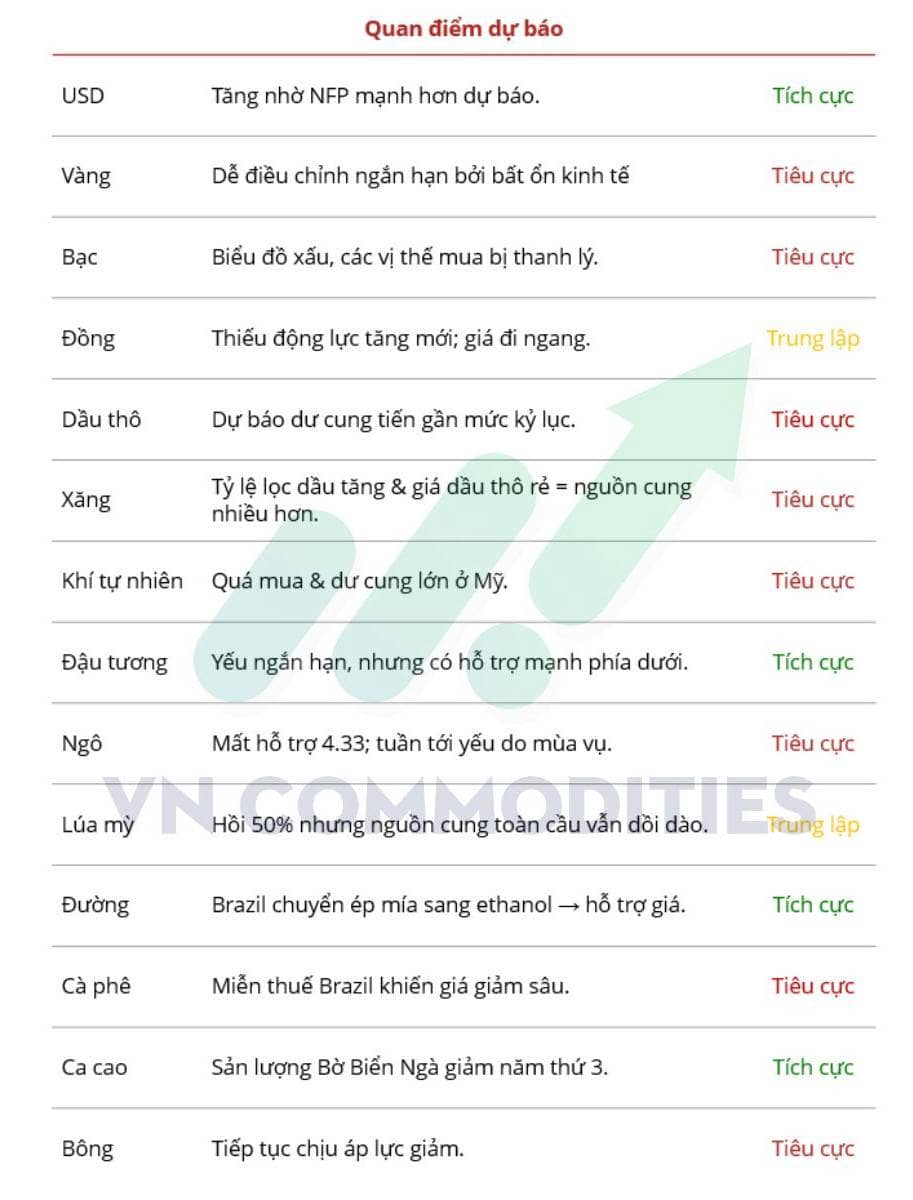 Áp lực gia tăng khi kinh tế Mỹ suy yếu, Fed trì hoãn cắt lãi suất