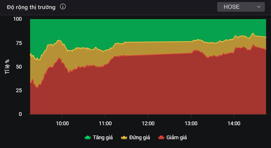 Index tiếp tục có cung hoảng loạn - Cẩn thận 1 cổ ngân hàng hot đang tạo đỉnh?