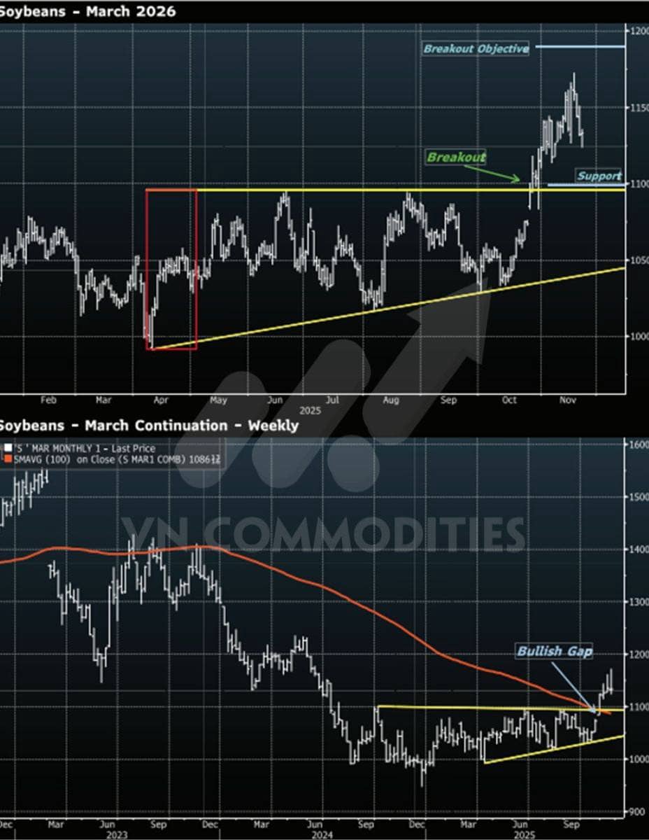 Áp lực gia tăng khi kinh tế Mỹ suy yếu, Fed trì hoãn cắt lãi suất