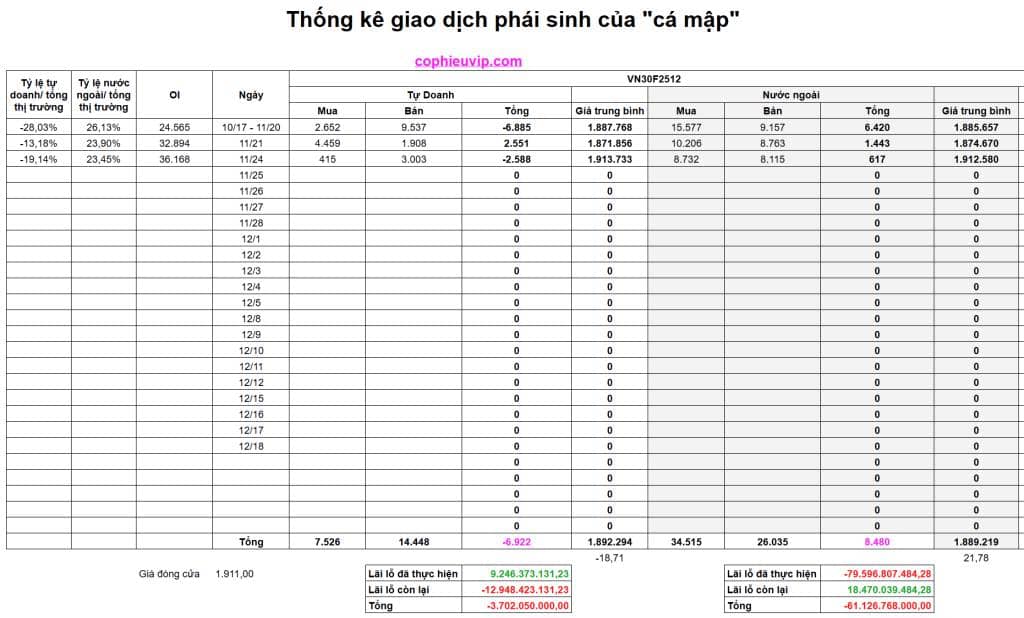 Bắt Mạch Chứng Khoán Ngày 25/11/2025: Cần Vượt Qua Kháng Cự Quan Trọng