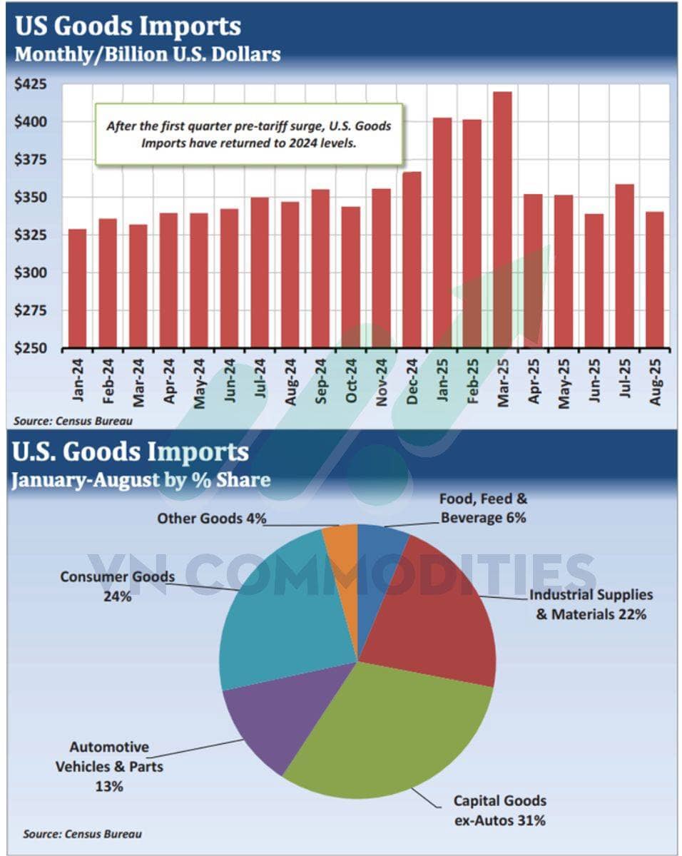 Áp lực gia tăng khi kinh tế Mỹ suy yếu, Fed trì hoãn cắt lãi suất