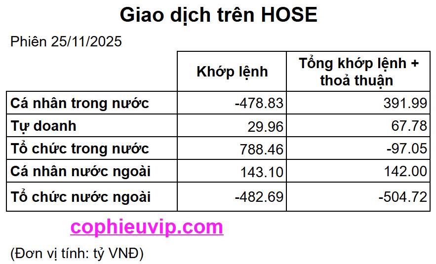 Bắt Mạch Chứng Khoán Ngày 26/11/2025: Giằng co – Tích lũy