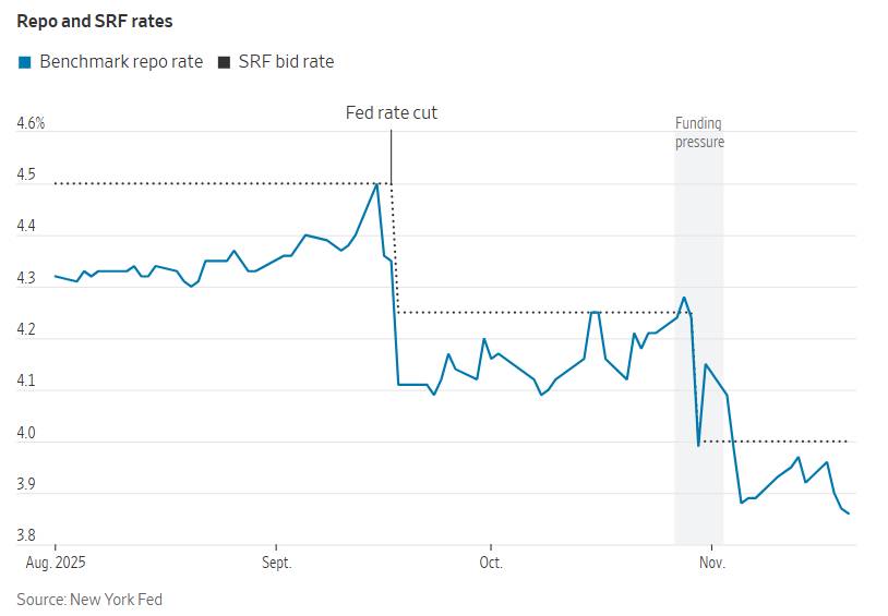Điểm yếu trong khuôn khổ chính sách tiền tệ mới: Thị trường đang thử giới hạn của Fed?