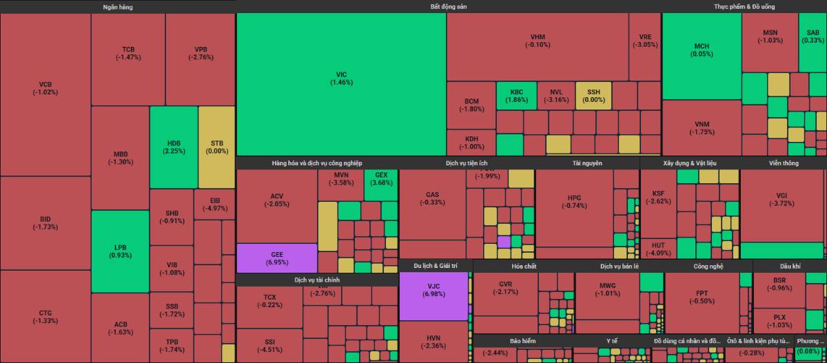 Index tiếp tục có cung hoảng loạn - Cẩn thận 1 cổ ngân hàng hot đang tạo đỉnh?