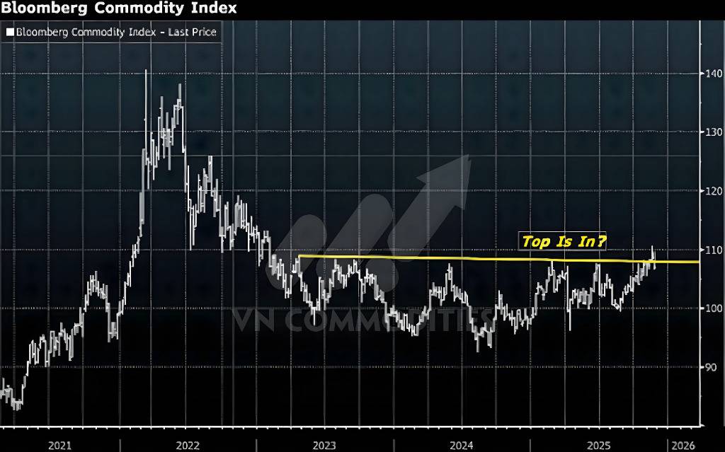 Áp lực gia tăng khi kinh tế Mỹ suy yếu, Fed trì hoãn cắt lãi suất