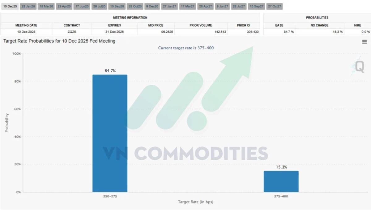 Đàm phán Ukraine – Mỹ bước vào giai đoạn quyết định; Kinh tế Mỹ chững lại trên diện rộng