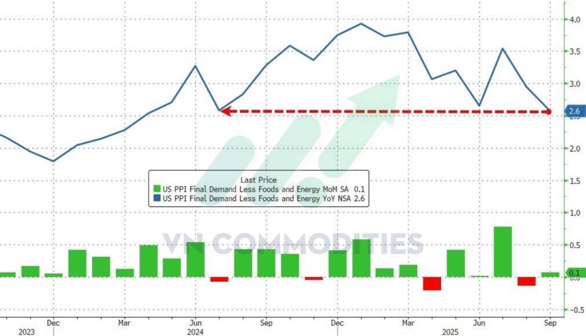 Đàm phán Ukraine – Mỹ bước vào giai đoạn quyết định; Kinh tế Mỹ chững lại trên diện rộng