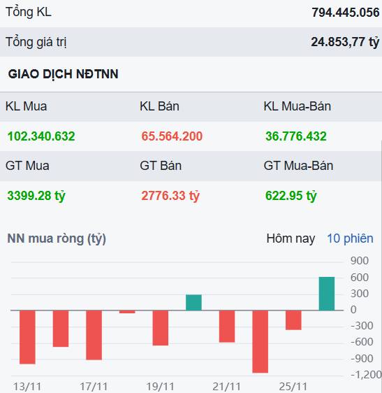 Nỗ lực phục hồi tiếp theo - Cổ phiếu VN30 này dễ giảm mạnh trong tháng 12?