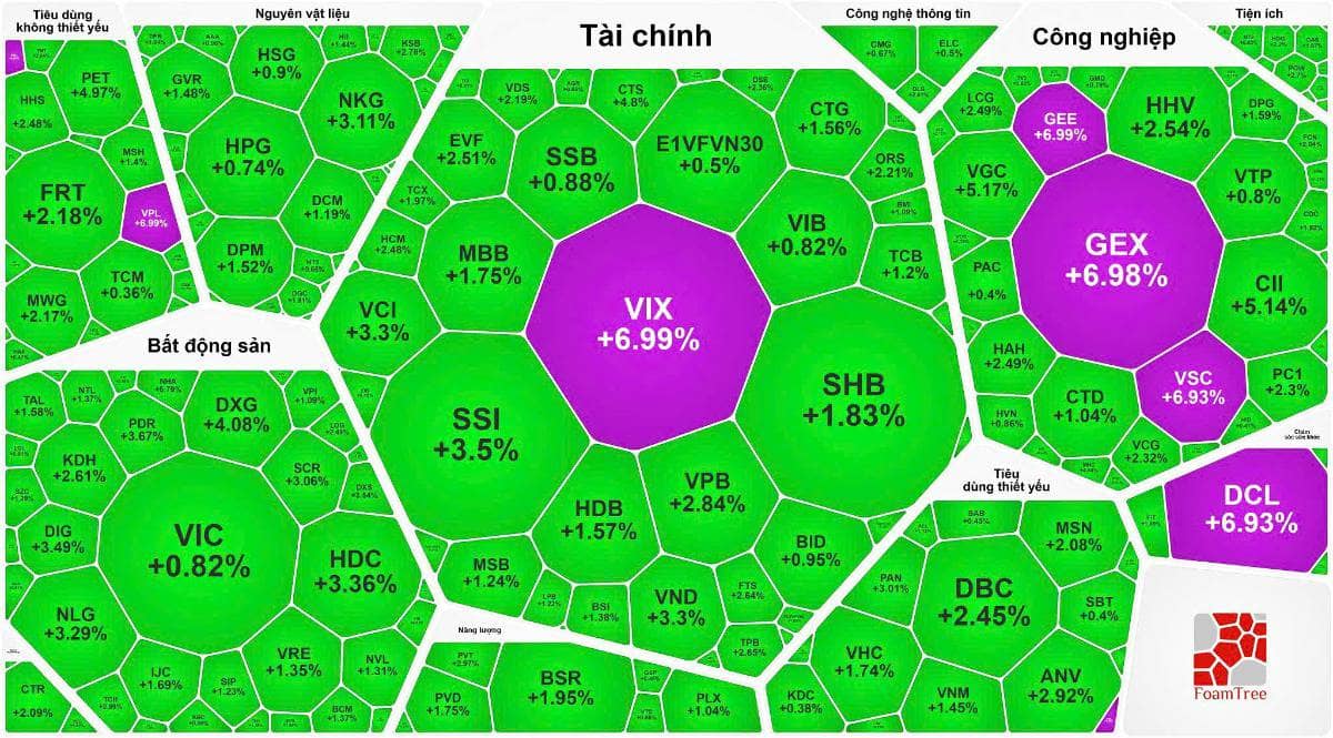 Tổng hợp thị trường phiên giao dịch ngày 26/11