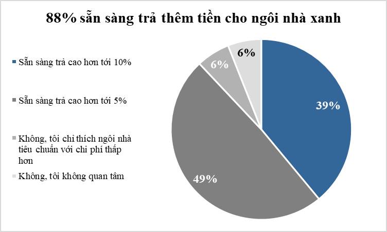 BCA Green Mark: Lợi thế “vàng” giúp Gladia By The Waters bứt phá?