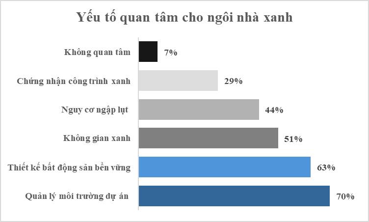 BCA Green Mark: Lợi thế “vàng” giúp Gladia By The Waters bứt phá?