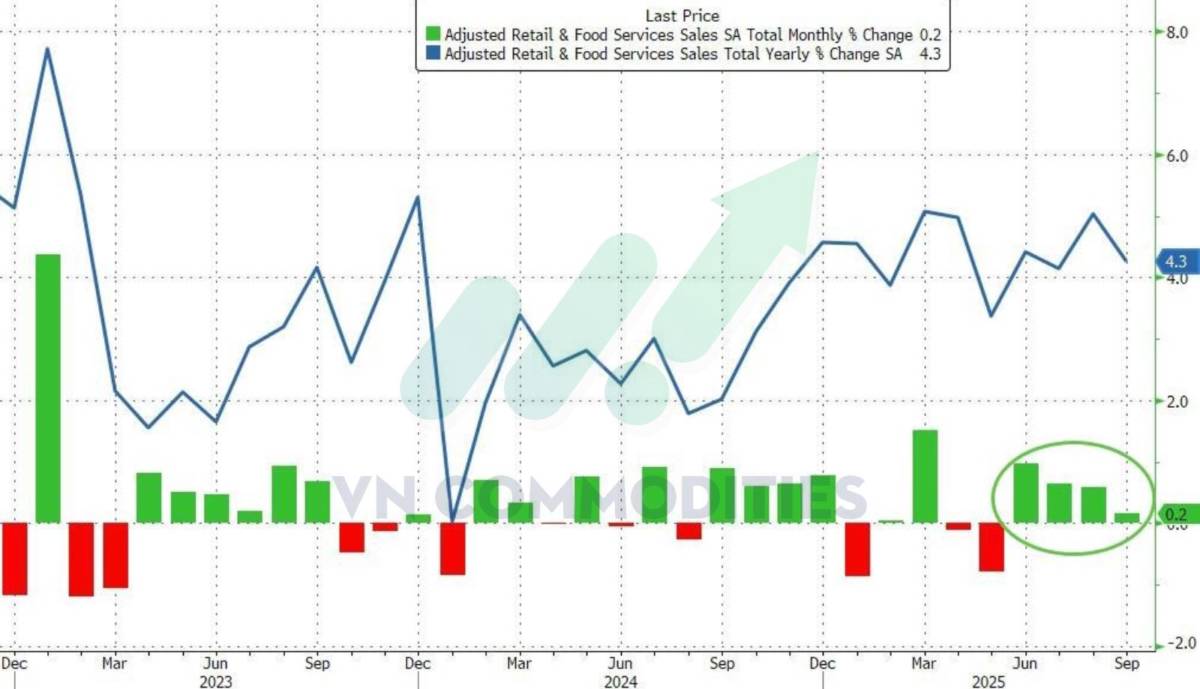 Đàm phán Ukraine – Mỹ bước vào giai đoạn quyết định; Kinh tế Mỹ chững lại trên diện rộng