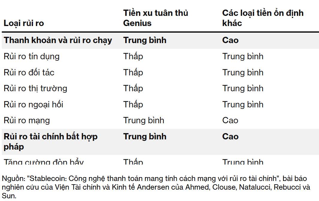 Tương lai của Stablecoin gắn liền với quá khứ 200 năm tuổi