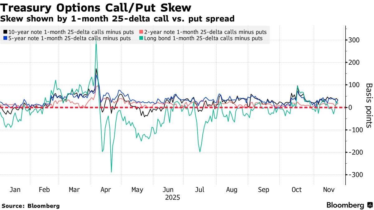 Tín hiệu ôn hòa dồn dập: Fed bị thị trường ‘kéo’ vào chu kỳ nới lỏng sớm hơn dự kiến