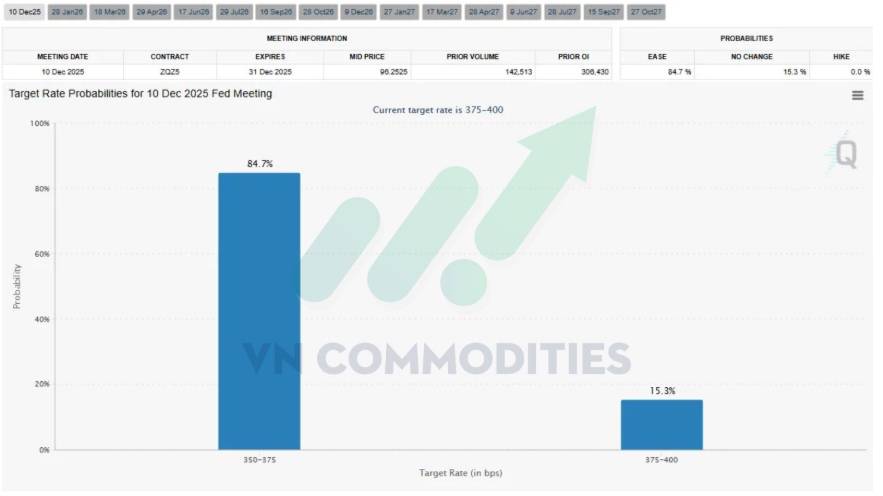 Kinh tế Mỹ phát tín hiệu “hạ nhiệt”: Tiêu dùng chậm lại, áp lực lạm phát chưa biến mất – Hàm ý gì cho thị trường kim loại quý?