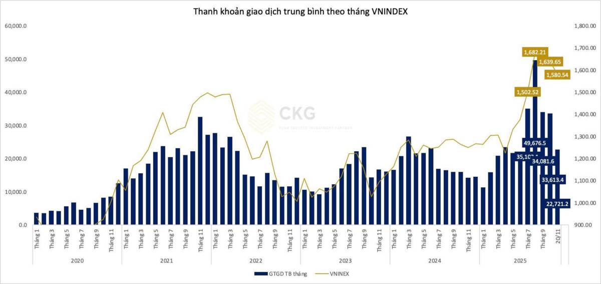 SSI Chuẩn Bị Phát Hành Thêm: Nhà Đầu Tư Có Nên “Bắt đáy” Hay Chờ Sau GDKHQ?. Thị trường chứng khoán  ...