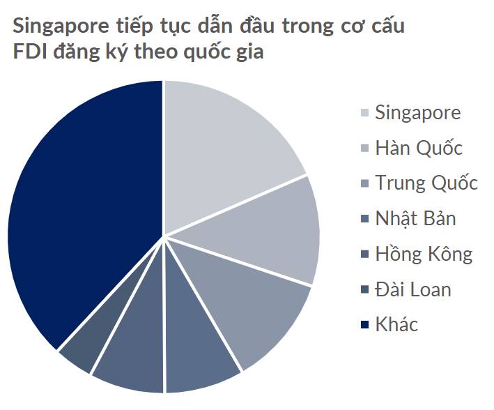FDI tăng tốc, KCN phân hoá: Nhà đầu tư cần nhìn điều gì?