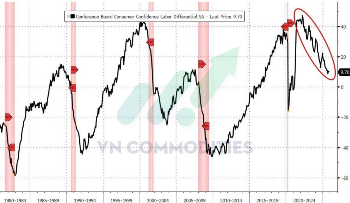 Đàm phán Ukraine – Mỹ bước vào giai đoạn quyết định; Kinh tế Mỹ chững lại trên diện rộng