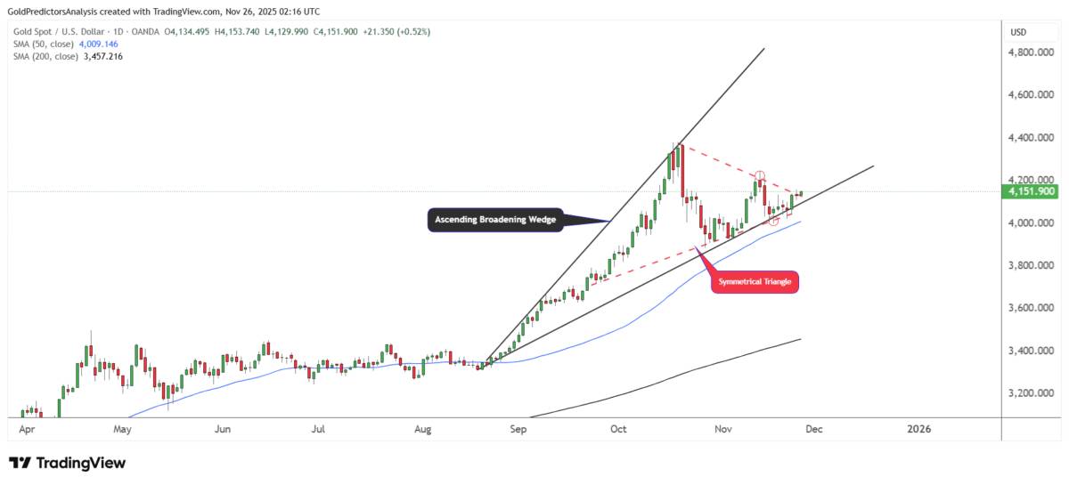 Vàng & bạc tăng giá trở lại nhờ dữ liệu bán lẻ Mỹ yếu và Fed phát tín hiệu ôn hòa