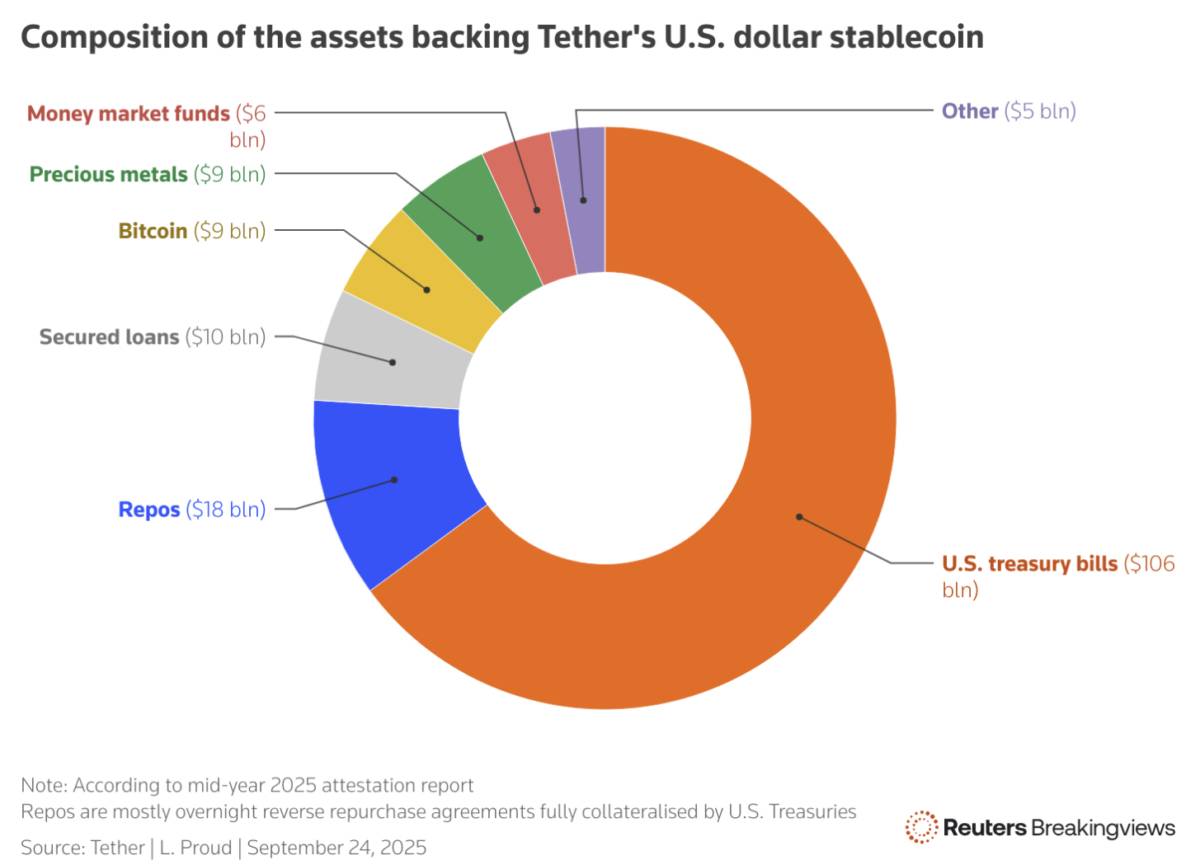 Giá vàng đạt mức cao nhất trong hai tuần do kỳ vọng cắt giảm lãi suất của Hoa Kỳ được củng cố