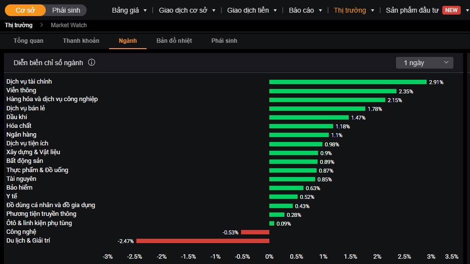 VN-Index đang setup lại mẫu hình tăng giá - Sự bùng nổ sẽ diễn ra vào tháng 12?