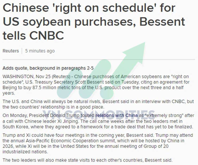 L&agrave;n S&oacute;ng Mua Từ Trung Quốc: C&uacute; H&iacute;ch Mới Hay Ảo Vọng Cho Gi&aacute; Đậu Tương?. 1. Ph&acirc;n T&iacute;ch Thị Trường . Gi&aacute;  ...