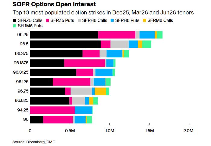 Tín hiệu ôn hòa dồn dập: Fed bị thị trường ‘kéo’ vào chu kỳ nới lỏng sớm hơn dự kiến