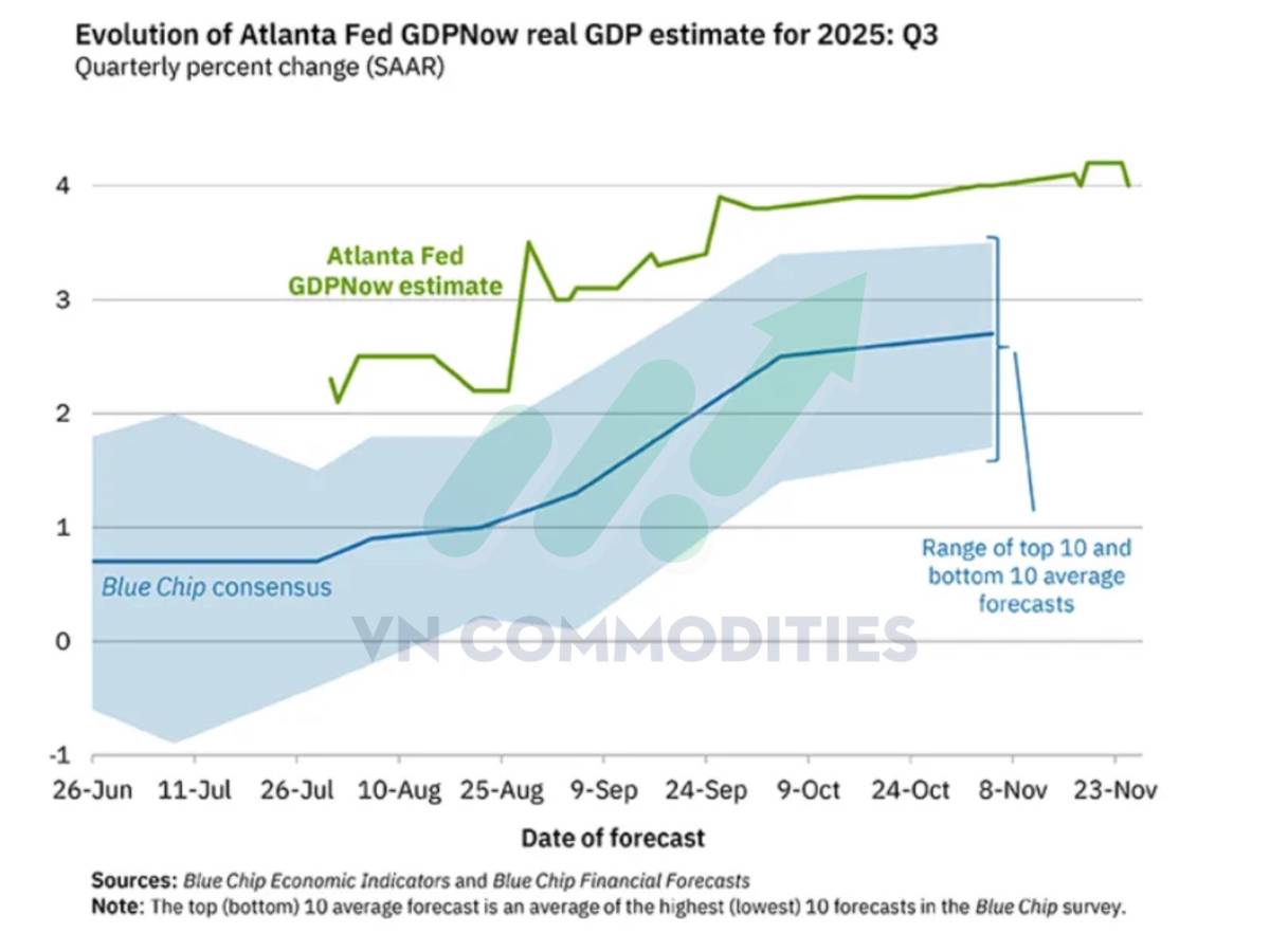 Đàm phán Ukraine – Mỹ bước vào giai đoạn quyết định; Kinh tế Mỹ chững lại trên diện rộng