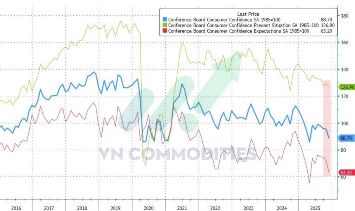 Đàm phán Ukraine – Mỹ bước vào giai đoạn quyết định; Kinh tế Mỹ chững lại trên diện rộng