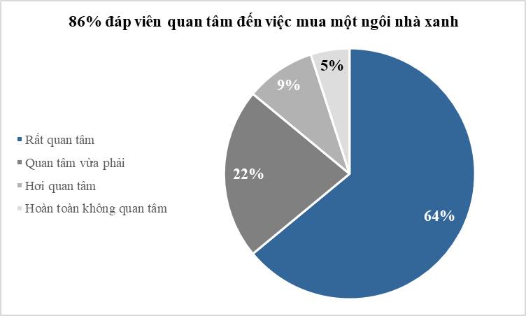 BCA Green Mark: Lợi thế “vàng” giúp Gladia By The Waters bứt phá?