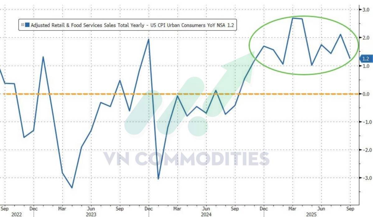 Đàm phán Ukraine – Mỹ bước vào giai đoạn quyết định; Kinh tế Mỹ chững lại trên diện rộng