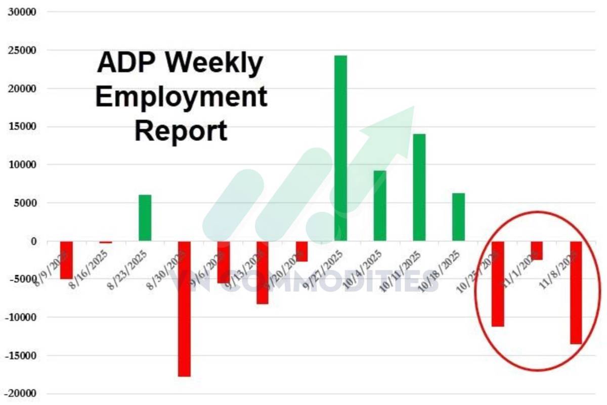 Đàm phán Ukraine – Mỹ bước vào giai đoạn quyết định; Kinh tế Mỹ chững lại trên diện rộng