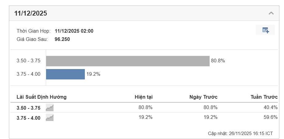 VN-Index đang setup lại mẫu hình tăng giá - Sự bùng nổ sẽ diễn ra vào tháng 12?