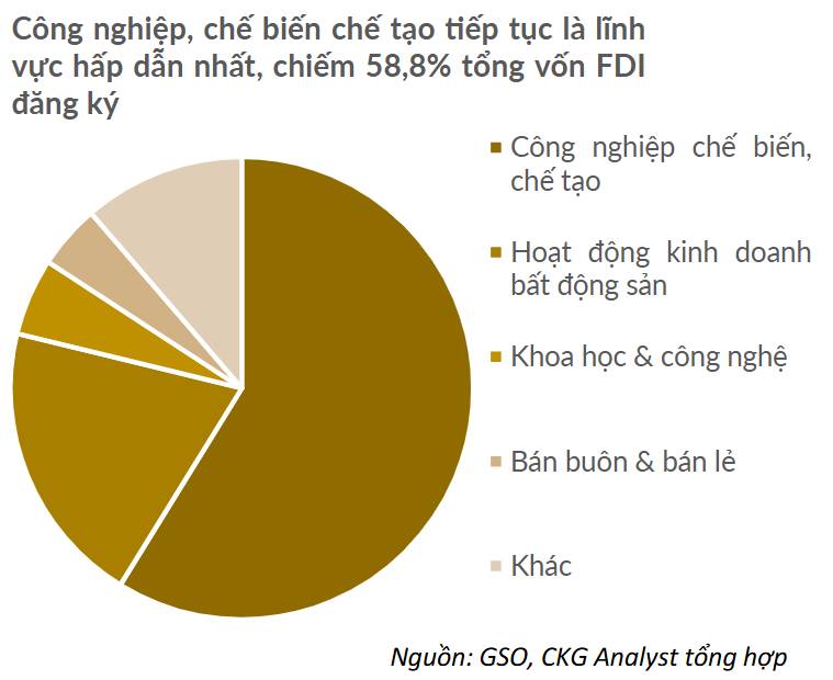 FDI tăng tốc, KCN phân hoá: Nhà đầu tư cần nhìn điều gì?