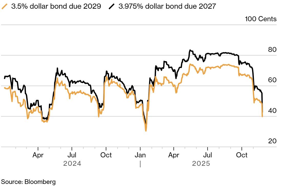 Khủng hoảng bất động sản Trung Quốc lại trở thành tâm điểm chú ý của Vanke Plunge. Thị trường bất động  ...