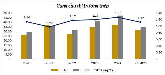 Thực tế từ những triển vọng đầu ra của Hòa Phát có như truyền thông báo chí?